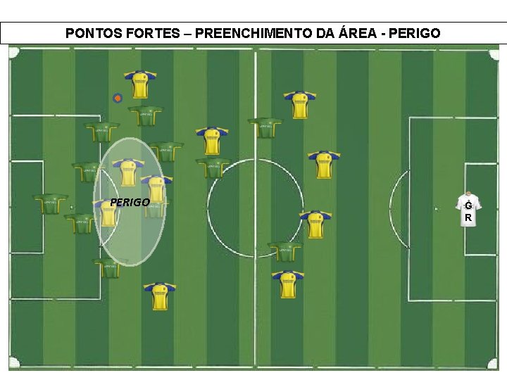 PONTOS FORTES – PREENCHIMENTO DA ÁREA - PERIGO G R 