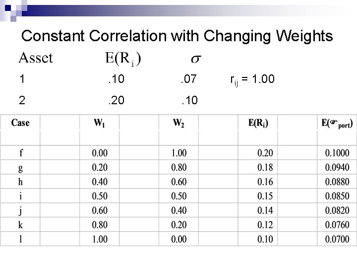 Constant Correlation with Changing Weights 1 . 10 . 07 2 . 20 .