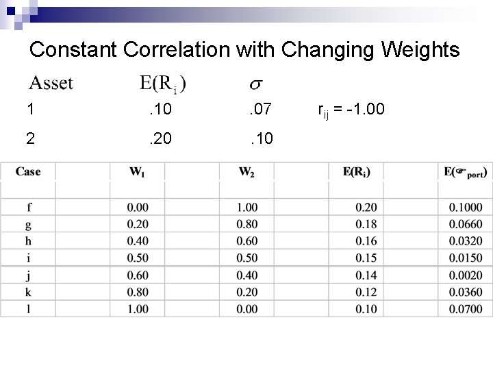 Constant Correlation with Changing Weights 1 . 10 . 07 2 . 20 .