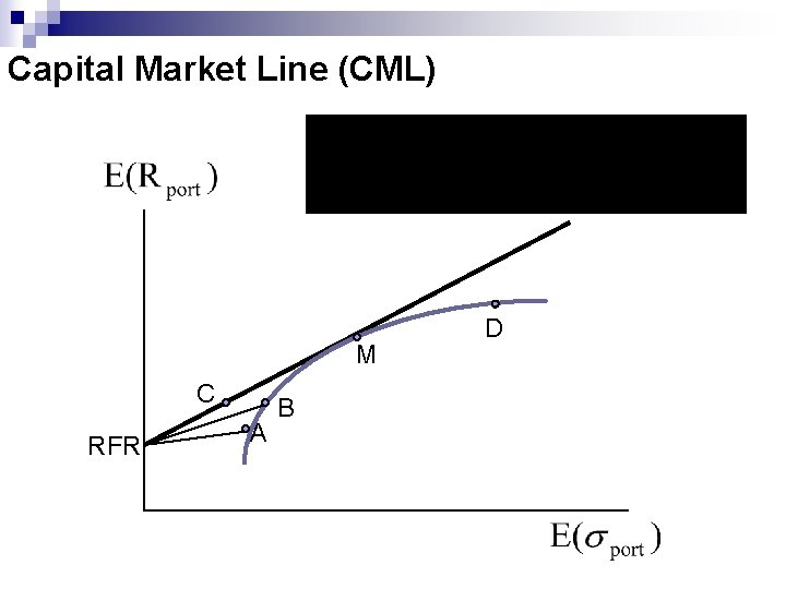 Capital Market Line (CML) M C RFR A B D 