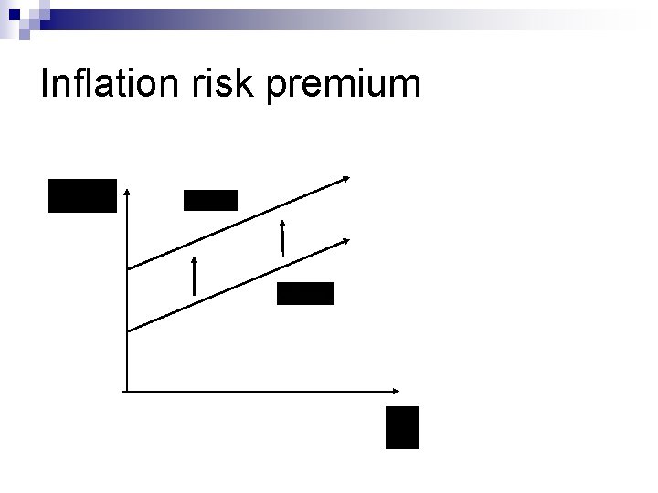 Inflation risk premium 