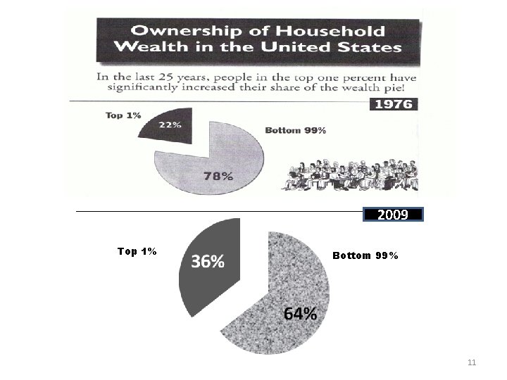 2009 Top 1% Bottom 99% 11 