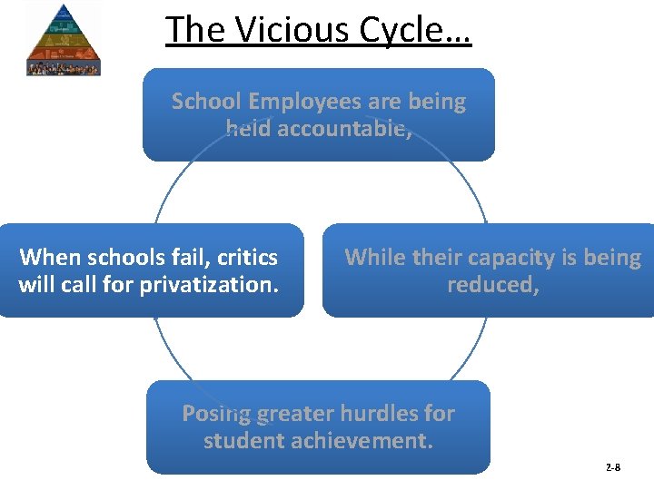 The Vicious Cycle… School Employees are being held accountable, When schools fail, critics will