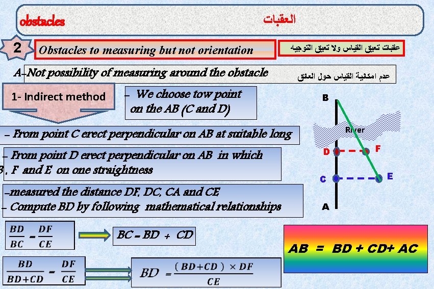  ﺍﻟﻌﻘﺒﺎﺕ obstacles 2 Obstacles to measuring but not orientation ﻋﻘﺒﺎﺕ ﺗﻌﻴﻖ ﺍﻟﻘﻴﺎﺱ ﻭﻻ