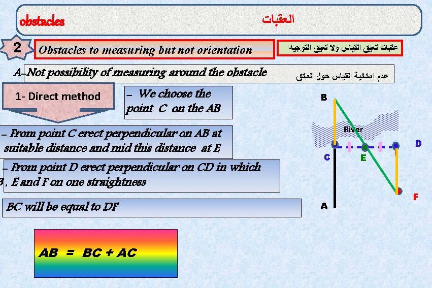  ﺍﻟﻌﻘﺒﺎﺕ obstacles 2 Obstacles to measuring but not orientation A-Not possibility of measuring