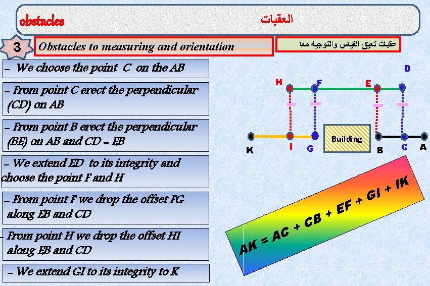  ﺍﻟﻌﻘﺒﺎﺕ obstacles 3 ﻋﻘﺒﺎﺕ ﺗﻌﻴﻖ ﺍﻟﻘﻴﺎﺱ ﻭﺍﻟﺘﻮﺟﻴﻪ ﻣﻌﺎ Obstacles to measuring and orientation