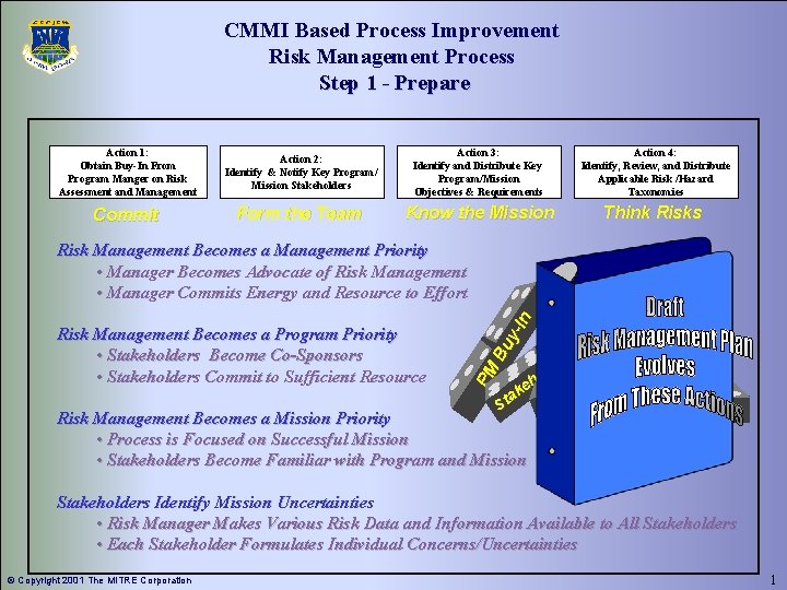 CMMI Based Process Improvement Risk Management Process Step 1 - Prepare Action 1: Obtain