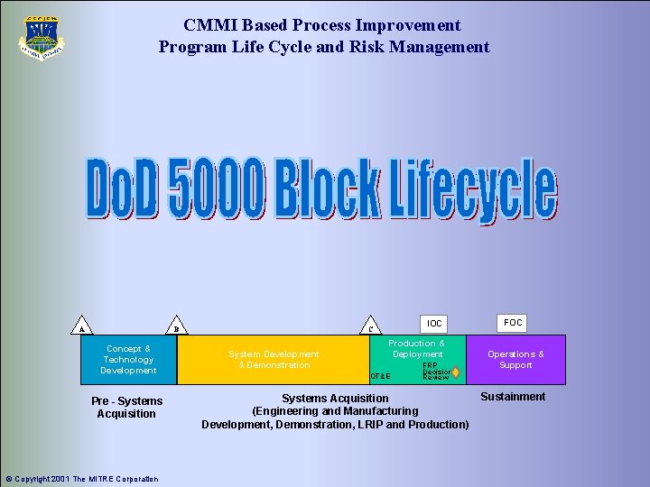 CMMI Based Process Improvement Program Life Cycle and Risk Management A B Concept &