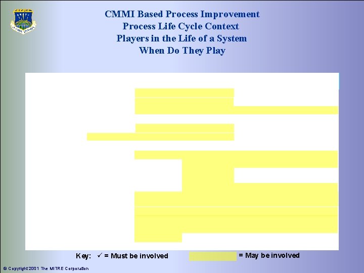 CMMI Based Process Improvement Process Life Cycle Context Players in the Life of a