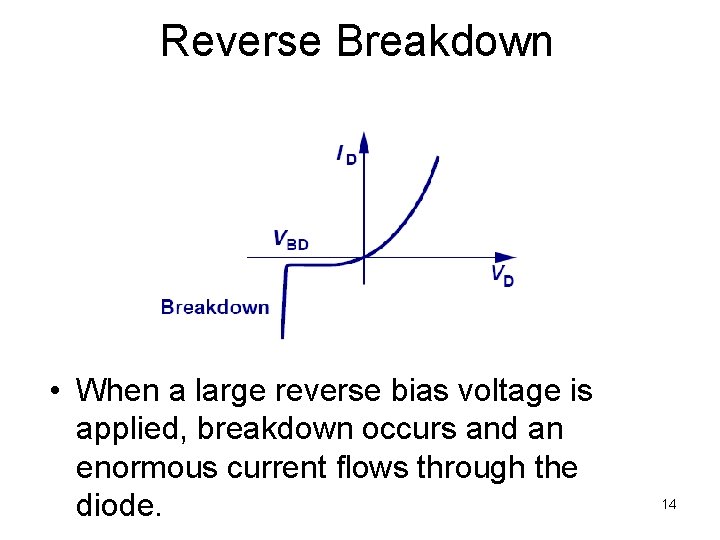 Reverse Breakdown • When a large reverse bias voltage is applied, breakdown occurs and