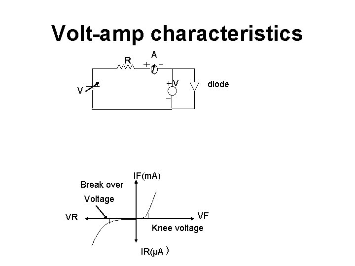 Volt-amp characteristics R A V V Break over diode IF(m. A) Voltage VR VF