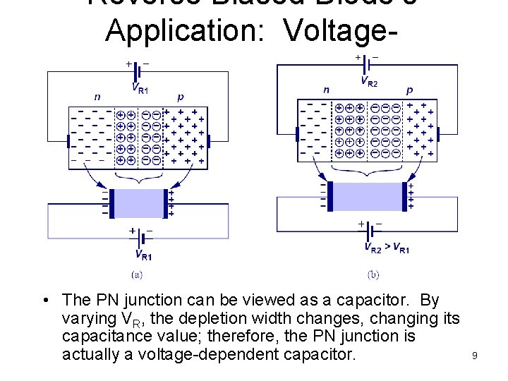 Reverse Biased Diode’s Application: Voltage. Dependent Capacitor • The PN junction can be viewed