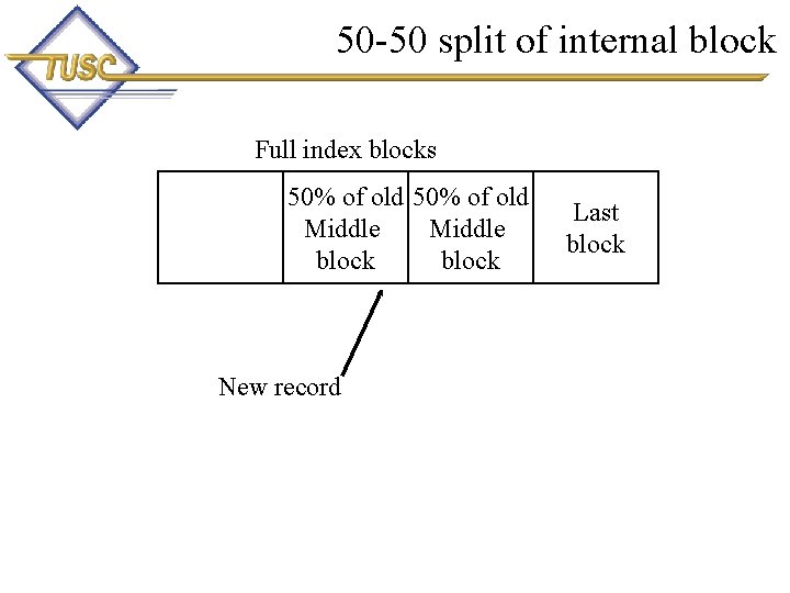 50 -50 split of internal block Full index blocks 50% of old Middle block