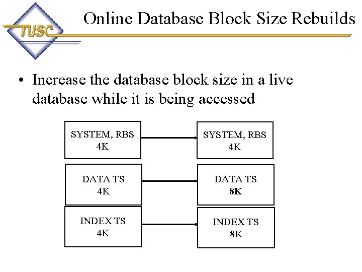 Online Database Block Size Rebuilds • Increase the database block size in a live