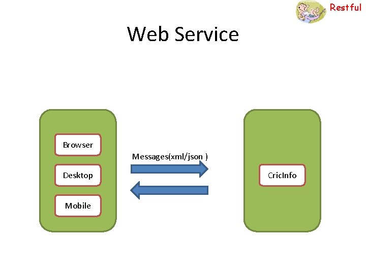 Restful Web Service Browser Messages(xml/json ) Desktop Mobile Cric. Info 