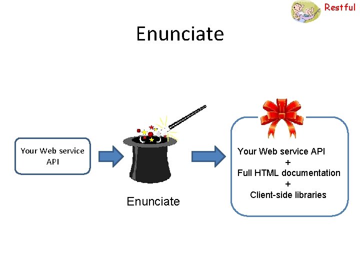 Restful Enunciate Your Web service API + Full HTML documentation + Client-side libraries 