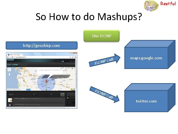 Restful So How to do Mashups? Use JSONP http: //geochirp. com all ONP C