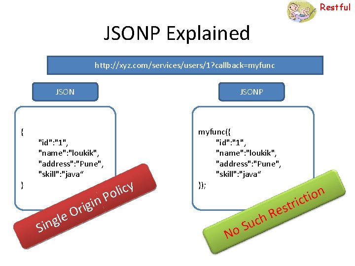Restful JSONP Explained http: //xyz. com/services/users/1? callback=myfunc JSON { } "id": "1", "name": "loukik",