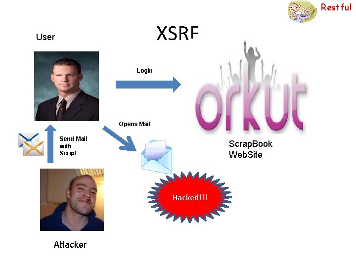 Restful XSRF User Login Opens Mail Send Mail with Script Scrap. Book Web. Site