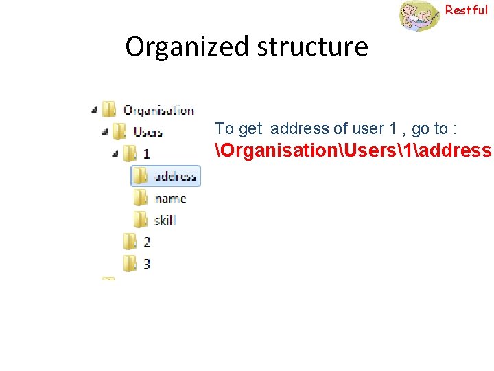 Restful Organized structure To get address of user 1 , go to : OrganisationUsers1address