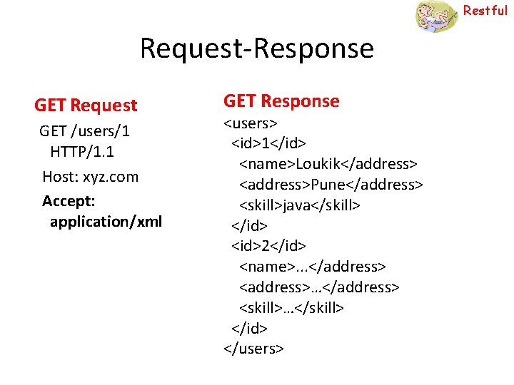 Restful Request-Response GET Request GET /users/1 HTTP/1. 1 Host: xyz. com Accept: application/xml GET