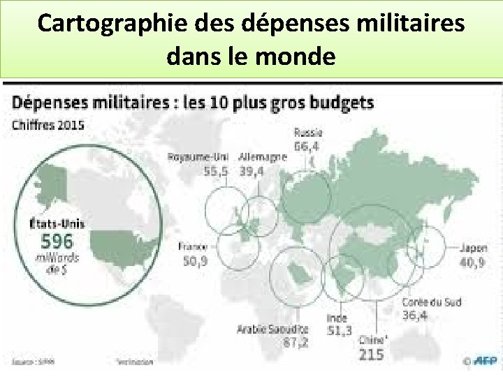 Cartographie des dépenses militaires dans le monde 