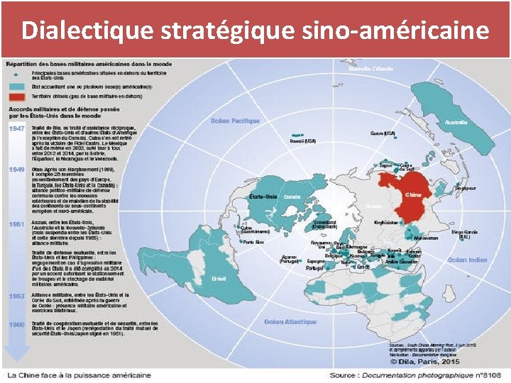 Dialectique stratégique sino-américaine 