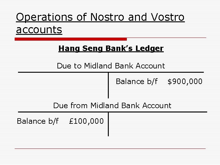 Operations of Nostro and Vostro accounts Hang Seng Bank’s Ledger Due to Midland Bank
