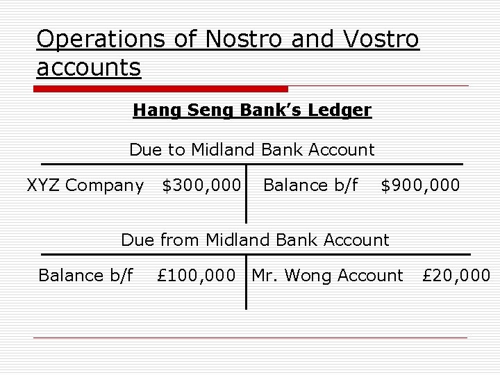 Operations of Nostro and Vostro accounts Hang Seng Bank’s Ledger Due to Midland Bank