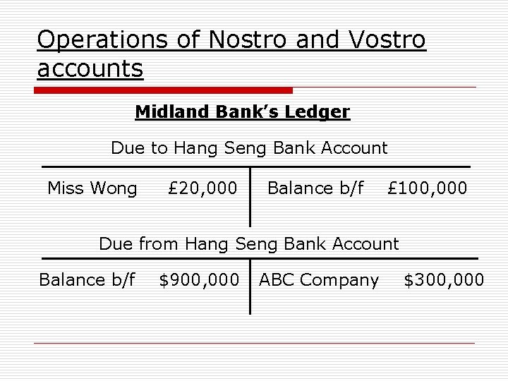 Operations of Nostro and Vostro accounts Midland Bank’s Ledger Due to Hang Seng Bank