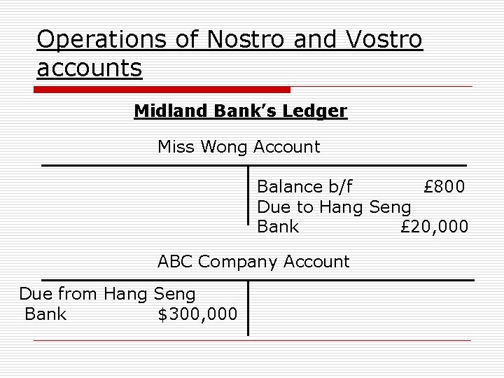 Operations of Nostro and Vostro accounts Midland Bank’s Ledger Miss Wong Account Balance b/f