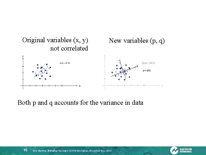 Original variables (x, y) not correlated New variables (p, q) Both p and q
