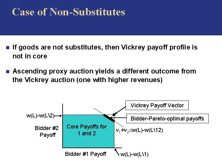 Case of Non-Substitutes n If goods are not substitutes, then Vickrey payoff profile is