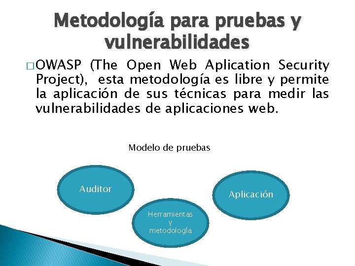 Metodología para pruebas y vulnerabilidades � OWASP (The Open Web Aplication Security Project), esta