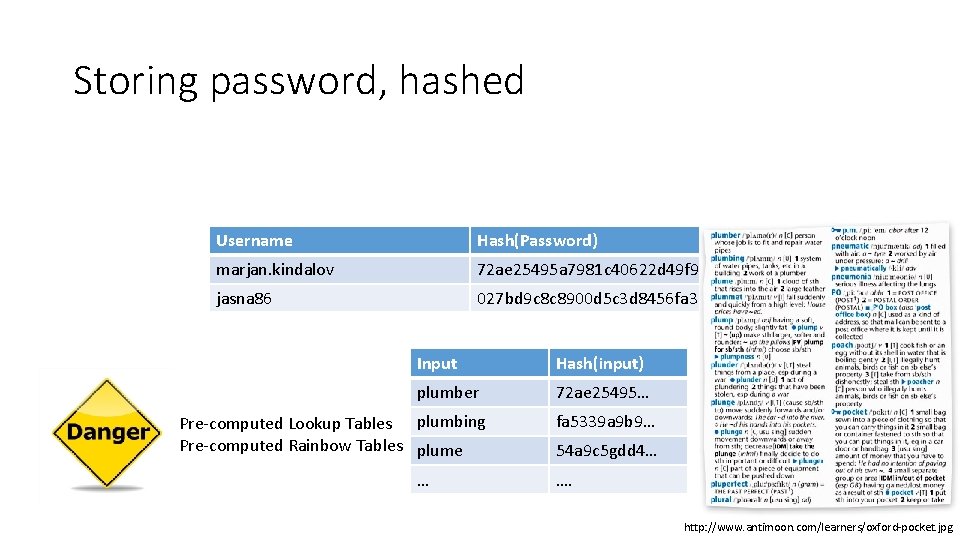Storing password, hashed Username Hash(Password) marjan. kindalov 72 ae 25495 a 7981 c 40622