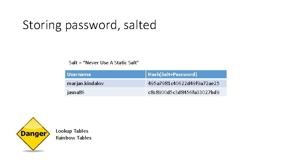 Storing password, salted Salt = “Never Use A Static Salt” Username Hash(Salt+Password) marjan. kindalov