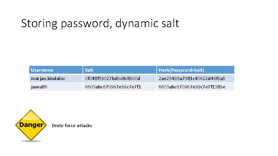 Storing password, dynamic salt Username Salt Hash(Password+Salt) marjan. kindalov 0 f 048 f 59027