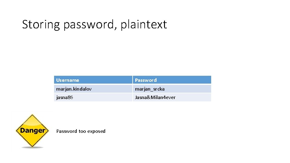 Storing password, plaintext Username Password marjan. kindalov marjan_srcka jasna 86 Jasna&Milan 4 ever Password