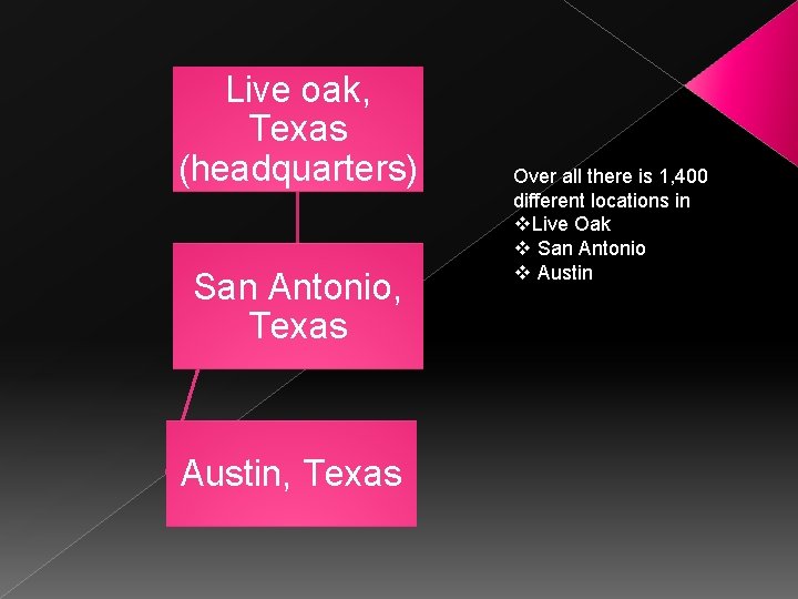 Live oak, Texas (headquarters) San Antonio, Texas Austin, Texas Over all there is 1,