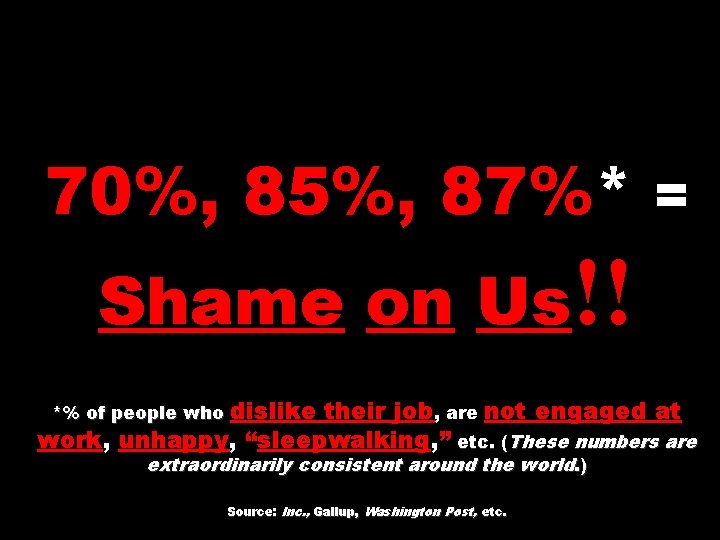 70%, 85%, 87%* = Shame on Us!! *% of people who dislike their job,