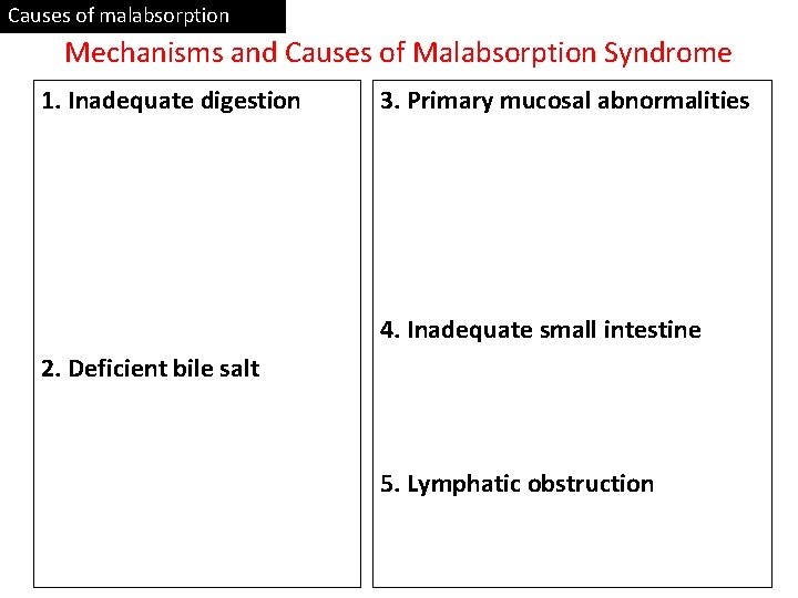 Causes of malabsorption Mechanisms and Causes of Malabsorption Syndrome 1. Inadequate digestion 3. Primary