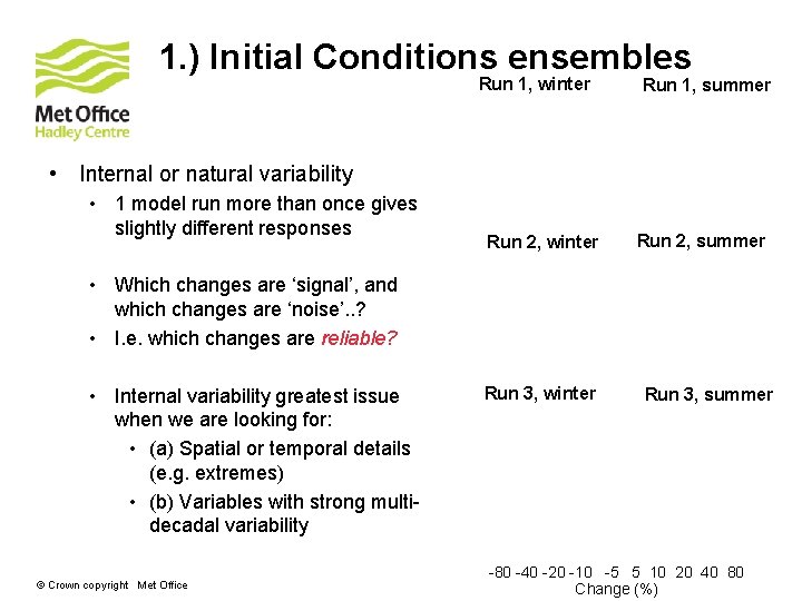 1. ) Initial Conditions ensembles Run 1, winter Run 1, summer • Internal or