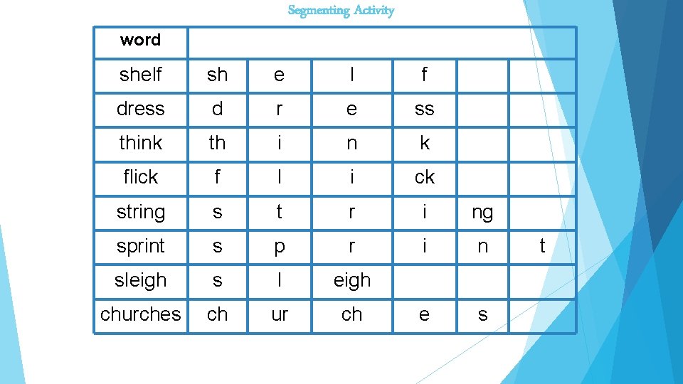 Segmenting Activity word shelf sh e l f dress d r e ss think