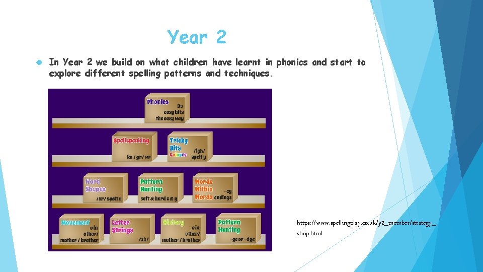 Year 2 In Year 2 we build on what children have learnt in phonics