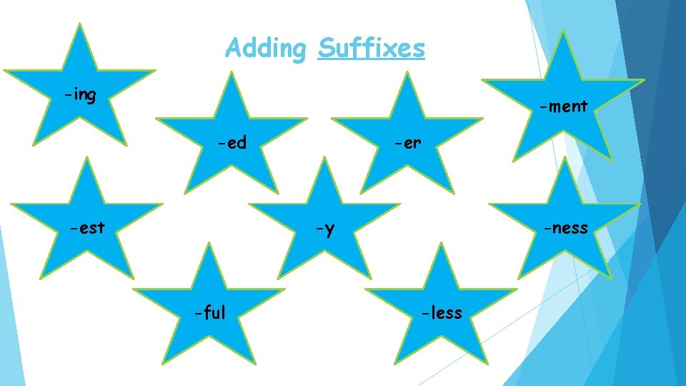Adding Suffixes -ing -ment -ed -est -er -y -ful -ness -less 