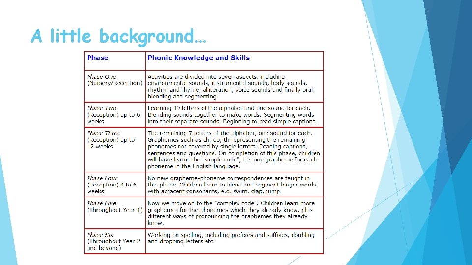 A little background… 