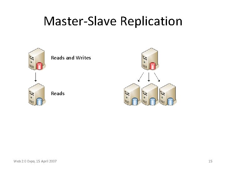 Master-Slave Replication Reads and Writes Reads Web 2. 0 Expo, 15 April 2007 15