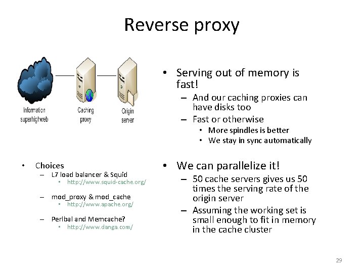 Reverse proxy • Serving out of memory is fast! – And our caching proxies