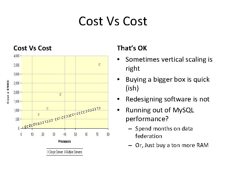 Cost Vs Cost That’s OK • Sometimes vertical scaling is right • Buying a