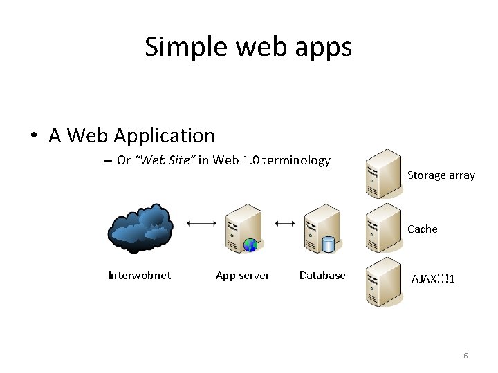 Simple web apps • A Web Application – Or “Web Site” in Web 1.